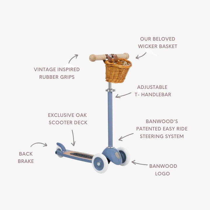 Feature diagram labelling Banwood scooter components and design details