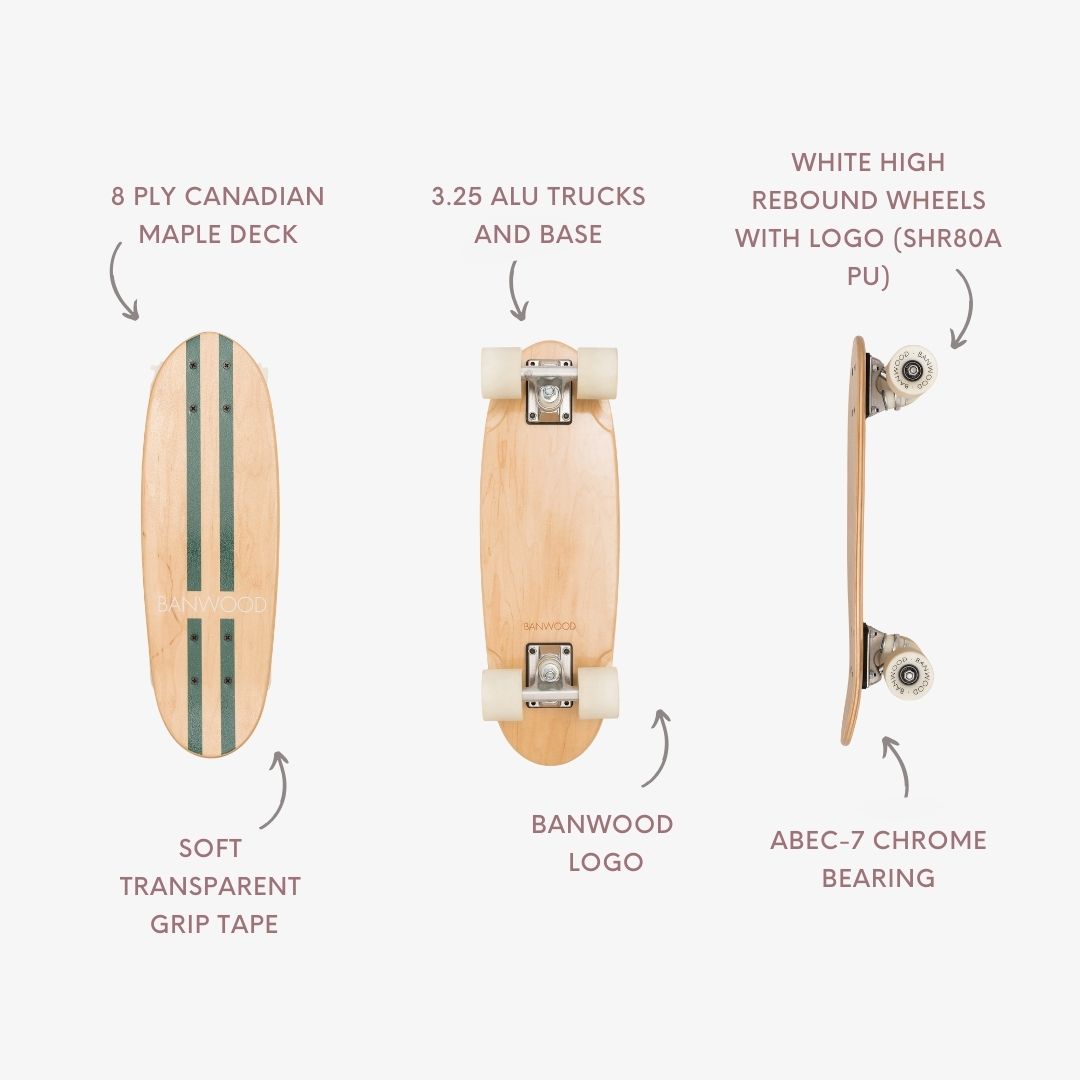 Component diagram of Banwood skateboard showing deck, trucks, wheels and bearings